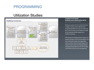 PROGRAMMING
Utilization Studies
 