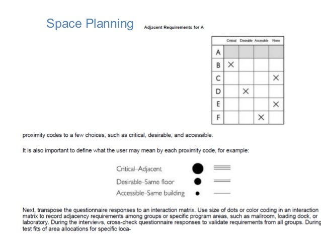 adjacency matrix template
