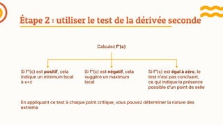 Étape 2 : utiliser le test de la dérivée seconde
Calculez f''(c)
Si f''(c) est positif, cela
indique un minimum local
à x=c
Si f''(c) est négatif, cela
suggère un maximum
local
Si f''(c) est égal à zéro, le
test n'est pas concluant,
ce qui indique la présence
possible d'un point de selle
En appliquant ce test à chaque point critique, vous pouvez déterminer la nature des
extrema
 