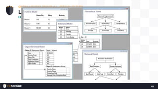 Software Vulnerabilities, Testing, and Assurance
Databases
• A database is a structured collection of related data.
Types of Databases
• Formal database types include relational (two dimensional),
hierarchical, and object-oriented. The simplest form of database is
a flat file: a text file that contains multiple lines of data, each in a
standard format.
CISSP® MENTOR PROGRAM – SESSION ELEVEN
102
LECTURE
Domain #8: Software Development Security
 