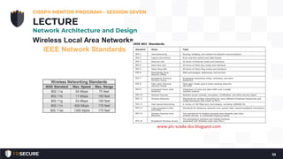Wireless Local Area Networks
IEEE Network Standards
CISSP® MENTOR PROGRAM – SESSION SEVEN
35
LECTURE
Network Architecture and Design
 