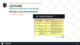 Wireless Local Area Networks
802.11 abgn
CISSP® MENTOR PROGRAM – SESSION SEVEN
36
LECTURE
Network Architecture and Design
 