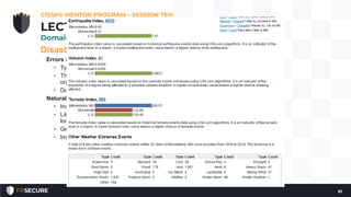 Disasters or Disruptive Events
Errors and omissions
• Typically considered the single most common source of disruptive events
• Threat is inadvertently caused by humans, most often in the employ of the
organization, who unintentionally serve as a source of harm
• Data entry mistakes are an example of errors and omissions
Natural Disasters
• Include earthquakes, hurricanes, floods, tsunamis, etc.
• Likelihood of natural threats occurring is largely based upon the geographical
location of the organization's information systems or datacenters
• Generally have a rather low likelihood of occurring
• Impact can be severe
CISSP® MENTOR PROGRAM – SESSION TEN
61
LECTURE
Domain #7: Security Operations
 