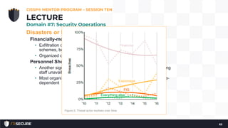 Disasters or Disruptive Events
Financially-motivated Attackers
• Exfiltration of cardholder data, identity theft, pump-and-dump stock
schemes, bogus anti-malware tools, or corporate espionage, etc.
• Organized crime syndicates
Personnel Shortages
• Another significant source of disruption can come by means of having
staff unavailable
• Most organizations will have some critical processes that are people-
dependent
CISSP® MENTOR PROGRAM – SESSION TEN
65
LECTURE
Domain #7: Security Operations
 