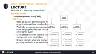 Related Plans
Crisis Management Plan (CMP)
Call Trees
• Used to quickly communicate news throughout an
organization without overburdening any specific person
• Works by assigning each employee a small number of
other employees they are responsible for calling in an
emergency event
• Most effective when there is two-way reporting of
successful communication
• Should contain alternate contact methods, in case the
primary methods are unavailable
CISSP® MENTOR PROGRAM – SESSION TEN
115
LECTURE
Domain #7: Security Operations
FRSECURE.COM/CISSP-MENTOR-PROGRAM
 