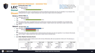 Disasters or Disruptive Events
Errors and omissions
• Typically considered the single most common source of disruptive events
• Threat is inadvertently caused by humans, most often in the employ of the
organization, who unintentionally serve as a source of harm
• Data entry mistakes are an example of errors and omissions
Natural Disasters
• Include earthquakes, hurricanes, floods, tsunamis, etc.
• Likelihood of natural threats occurring is largely based upon the geographical
location of the organization's information systems or datacenters
• Generally have a rather low likelihood of occurring
• Impact can be severe
CISSP® MENTOR PROGRAM – SESSION TEN
63
LECTURE
Domain #7: Security Operations
FRSECURE.COM/CISSP-MENTOR-PROGRAM
 