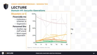 Disasters or Disruptive Events
Financially-motivated Attackers
• Exfiltration of cardholder data, identity theft, pump-and-dump stock
schemes, bogus anti-malware tools, or corporate espionage, etc.
• Organized crime syndicates
Personnel Shortages
• Another significant source of disruption can come by means of having
staff unavailable
• Most organizations will have some critical processes that are people-
dependent
CISSP® MENTOR PROGRAM – SESSION TEN
67
LECTURE
Domain #7: Security Operations
FRSECURE.COM/CISSP-MENTOR-PROGRAM
 