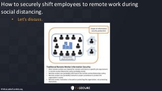 _________________
How to securely shift employees to remote work during
social distancing.
• Let’s discuss.
#MissionBefore...