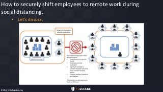 _________________
How to securely shift employees to remote work during
social distancing.
• Let’s discuss.
#MissionBefore...