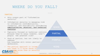 CONFIDENTIAL | ©2019 CSA MN Chapter 12
WHERE DO YOU FALL?
_______
PARTIAL
• Only covers part of “information
security”
• Information security is managing risk
to information confidentiality,
integrity, and availability considering
administrative, physical, and technical
controls.
• Typically focused on technical controls
because they’re easy; however, aren’t
people the greatest risk?
• Good at partial, but not likely to
address
how breaches will occur; partially
defensible.
• The partial approach is incomplete
and leads to a false sense of security
(sometime worse than no security
at all).
GOOD
PARTIAL
PAINFUL
NONE
 