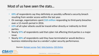 CONFIDENTIAL | ©2019 CSA MN Chapter 5
Most of us have seen the stats…
• 69% of respondents say they definitely or possibly suffered a security breach
resulting from vendor access within the last year.
• On average, organizations spent $10 million responding to third-party breaches
over a 12-month period in 2016.
• 63% of all cyber attacks could be traced either directly or indirectly to third
parties.
• Nearly 97% of respondents said that cyber risk affecting third parties is a major
issue.
• Nearly 80% of respondents said they have terminated or would decline a
business relationship due to a vendor's cyber security performance.
Sources: Bomgar survey, PwC, Soha Systems, CSO Online
 