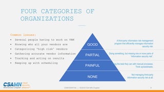 CONFIDENTIAL | ©2019 CSA MN Chapter 9
FOUR CATEGORIES OF
ORGANIZATIONS
Common issues:
• Several people having to work on VRM
• Knowing who all your vendors are
• Categorizing 'high risk’ vendors
• Gathering accurate vendor information
• Tracking and acting on results
• Keeping up with scheduling
_______
GOOD
PARTIAL
PAINFUL
NONE
A third-party information risk management
program that efficiently manages information
security risk.
Doing something, but missing one or more parts of
“information security risk”.
Doing the best they can with manual processes.
Think spreadsheets.
Not managing third-party
information security risk at all.
 