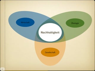 Wirtschaft

Ökologie

Nachhaltigkeit

Gesellschaft

4I

 
