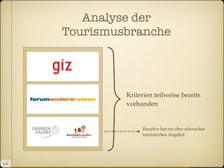Analyse der
Tourismusbranche

Kriterien teilweise bereits
vorhanden

Ruralive hat ein eher schwaches
touristisches Angebot

4 III

 