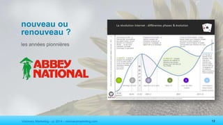 Visionary Marketing - cc 2014 - visionarymarketing.com 12
nouveau ou
renouveau ?
les années pionnières
 