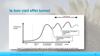 Visionary Marketing - cc 2014 - visionarymarketing.com 24
le bon vieil effet tunnel
 
