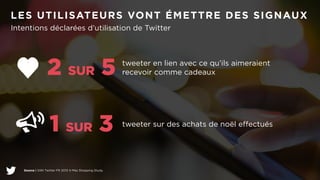 LES UTILISATEURS VONT ÉMETTRE DES SIGNAUX 
Intentions déclarées d’utilisation de Twitter 
2 SUR 5 tweeter en lien avec ce qu’ils aimeraient 
1 SUR 3 tweeter sur des achats de noël effectués 
Source | GWI Twitter FR 2013 X-Mas Shopping Study. 
recevoir comme cadeaux 
 