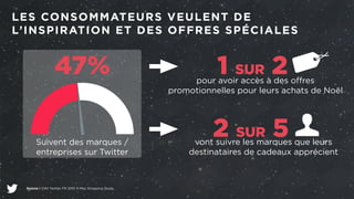 LES CONSOMMATEURS VEULENT DE 
L’INSPIRATION ET DES OFFRES SPÉCIALES 
47% 
Suivent des marques / 
entreprises sur Twitter 
Source | GWI Twitter FR 2013 X-Mas Shopping Study. 
1 SUR 2 
2 SUR 5 
pour avoir accès à des offres 
promotionnelles pour leurs achats de Noël 
vont suivre les marques que leurs 
destinataires de cadeaux apprécient 
 