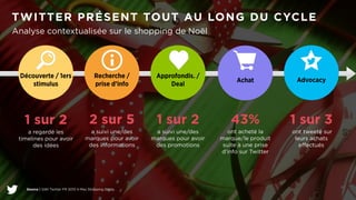 TWITTER PRÉSENT TOUT AU LONG DU CYCLE 
@TwitterAds | Confidential 18 
Analyse contextualisée sur le shopping de Noël 
! 
! 
Découverte / 1ers 
stimulus 
! 
! 
Recherche / 
prise d’info 
! 
! 
Approfondis. / 
Deal 
! 
! 
Advocacy 
! 
! 
Achat 
Source | GWI Twitter FR 2013 X-Mas Shopping Study. 
1 sur 3 
ont tweeté sur 
leurs achats 
effectués 
43% 
ont acheté la 
marque/le produit 
suite à une prise 
d’info sur Twitter 
1 sur 2 
a suivi une/des 
marques pour avoir 
des promotions 
1 sur 2 
a regardé les 
timelines pour avoir 
des idées 
2 sur 5 
a suivi une/des 
marques pour avoir 
des informations 
 