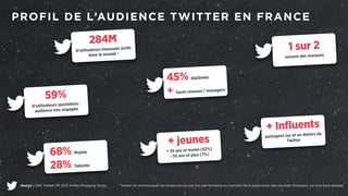 PROFIL DE L’AUDIENCE TWITTER EN FRANCE 
284M 
d’utilisateurs mensuels actifs 
dans le monde * 
59% 
d’utilisateurs quotidiens : 
audience très engagée 
68% Mobile 
28% Tablette 
Source | GWI Twitter FR 2013 X-Mas Shopping Study. 
45% diplômés 
+ hauts revenus / managers 
+ jeunes 
+ 35 ans et moins (53%) 
- 55 ans et plus (7%) 
1 sur 2 
suivent des marques 
+ Influents 
partagent sur et en dehors de 
Twitter 
* Twitter ne communique ses audiences qu’une fois par trimestre au moment de la publication des résultats financiers, sur une base globale. 
 