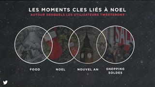 LES MOMENTS CLES LIÉS À NOEL 
AUTOUR DESQUELS LES UTILISATEURS TWEETERONT 
FOOD NOEL SHOPPING 
SOLDES 
NOUVEL AN 
 