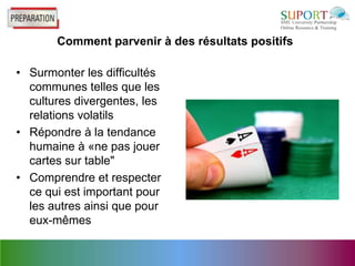 Comment parvenir à des résultats positifs

• Surmonter les difficultés
  communes telles que les
  cultures divergentes, les
  relations volatils
• Répondre à la tendance
  humaine à «ne pas jouer
  cartes sur table"
• Comprendre et respecter
  ce qui est important pour
  les autres ainsi que pour
  eux-mêmes
 