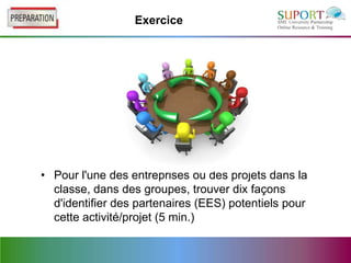 Exercice




• Pour l'une des entreprises ou des projets dans la
  classe, dans des groupes, trouver dix façons
  d'identifier des partenaires (EES) potentiels pour
  cette activité/projet (5 min.)
 