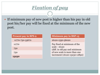 Fixation of pay
 If minimum pay of new post is higher than his pay in old
post his/her pay will be fixed at the minimum of the new
post.
Present pay in BPS-9
11770-730-33670
11770
730
730
13230
Minimum pay in BSP-15
16120-1330-56020
Pay fixed at minimum of the
scale - 16120
(diff. in old pay and minimum
of new scale is more than one
increment (16120-13230=2890)
 