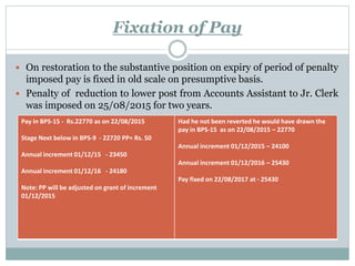 Fixation of Pay
 On restoration to the substantive position on expiry of period of penalty
imposed pay is fixed in old scale on presumptive basis.
 Penalty of reduction to lower post from Accounts Assistant to Jr. Clerk
was imposed on 25/08/2015 for two years.
Pay in BPS-15 - Rs.22770 as on 22/08/2015
Stage Next below in BPS-9 - 22720 PP= Rs. 50
Annual increment 01/12/15 - 23450
Annual increment 01/12/16 - 24180
Note: PP will be adjusted on grant of increment
01/12/2015
Had he not been reverted he would have drawn the
pay in BPS-15 as on 22/08/2015 – 22770
Annual increment 01/12/2015 – 24100
Annual increment 01/12/2016 – 25430
Pay fixed on 22/08/2017 at - 25430
 
