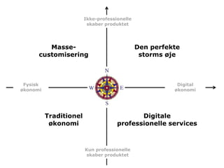Ikke-professionelle
                         skaber produktet




         Masse-                               Den perfekte
      customisering                            storms øje



 Fysisk                                                  Digital
økonomi                                                 økonomi




          Traditionel                       Digitale
           økonomi                   professionelle services



                        Kun professionelle
                         skaber produktet
 