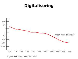 Digitalisering


 1000

  100

   10

    1

   0,1
                                                                  Prisen på en transistor

  0,01

 0,001

0,0001


         1975   1978   1981   1984   1987    1990   1993   1996    1999   2002   2005


         Logaritmisk skala, Index år: 1987
 