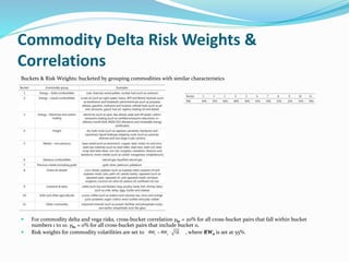 Commodity Delta Risk Weights &
Correlations
Buckets & Risk Weights: bucketed by grouping commodities with similar characteristics
 For commodity delta and vega risks, cross-bucket correlation γbc = 20% for all cross-bucket pairs that fall within bucket
numbers 1 to 10. γbc = 0% for all cross-bucket pairs that include bucket 11.
 Risk weights for commodity volatilities are set to , where RWσ is set at 55%.
 