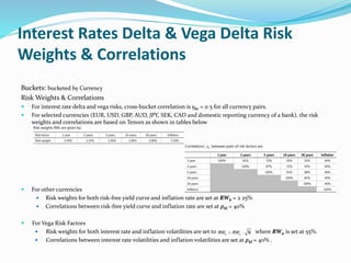 Interest Rates Delta & Vega Delta Risk
Weights & Correlations
Buckets: bucketed by Currency
Risk Weights & Correlations
 For interest rate delta and vega risks, cross-bucket correlation is γbc = 0 5 for all currency pairs.
 For selected currencies (EUR, USD, GBP, AUD, JPY, SEK, CAD and domestic reporting currency of a bank), the risk
weights and correlations are based on Tenors as shown in tables below
 For other currencies
 Risk weights for both risk-free yield curve and inflation rate are set at RWk = 2 25%
 Correlations between risk-free yield curve and inflation rate are set at 𝜌 𝑘l = 40%
 For Vega Risk Factors
 Risk weights for both interest rate and inflation volatilities are set to where RWσ is set at 55%.
 Correlations between interest rate volatilities and inflation volatilities are set at 𝜌 𝑘l = 40% .
 