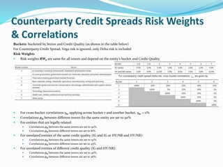 Counterparty Credit Spreads Risk Weights
& Correlations
Buckets: bucketed by Sector and Credit Quality (as shown in the table below)
For Counterparty Credit Spread, Vega risk is ignored, only Delta risk is included
Risk Weights
 Risk weights RWk are same for all tenors and depend on the entity’s bucket and Credit Quality
 For cross-bucket correlations γbc applying across bucket 7 and another bucket, γbc = 0%
 Correlations 𝜌 𝑘l between different tenors for the same entity are set to 90%
 For entities that are legally related:
 Correlations 𝜌 𝑘l between the same tenors are set to 90%.
 Correlations 𝜌 𝑘l between different tenors are set to 81%.
 For unrelated entities of the same credit quality (IG and IG or HY/NR and HY/NR):
 Correlations 𝜌 𝑘l between the same tenors are set to 50%.
 Correlations 𝜌 𝑘l between different tenors are set to 45%.
 For unrelated entities of different credit quality (IG and HY/NR):
 Correlations 𝜌 𝑘l between the same tenors are set to 40%.
 Correlations 𝜌 𝑘l between different tenors are set to 36%.
 
