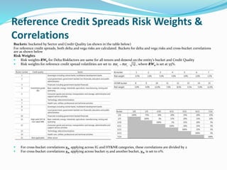Reference Credit Spreads Risk Weights &
Correlations
Buckets: bucketed by Sector and Credit Quality (as shown in the table below)
For reference credit spreads, both delta and vega risks are calculated. Buckets for delta and vega risks and cross-bucket correlations
are as shown below
Risk Weights
 Risk weights RWk for Delta Riskfactors are same for all tenors and depend on the entity’s bucket and Credit Quality
 Risk weights for reference credit spread volatilities are set to , where RWσ is set at 55%.
 For cross-bucket correlations γbc applying across IG and HY&NR categories, these correlations are divided by 2
 For cross-bucket correlations γbc applying across bucket 15 and another bucket, γbc is set to 0%.
 