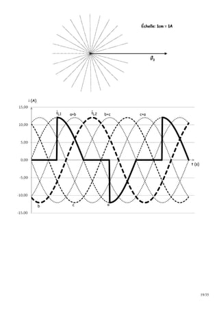 19/35
t (s)
i (A)
iL2iL1
ab c
a+b b+c c+a
 