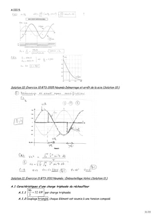 31/35
A.III.5.
Solution 10: Exercice 10:BTS 2005 Nouméa Démarrage et arrêt de la scie (Solution 10:)
Solution 11: Exercice 11:BTS 2011 Nouméa : Embouteillage Volvic (Solution 11:)
A.1 Caractéristiques d'une charge triphasée du réchauffeur
A.1.1
96
32
3
kW par charge triphasée
A.1.2 Couplage triangle, chaque élément est soumis à une tension composé
 