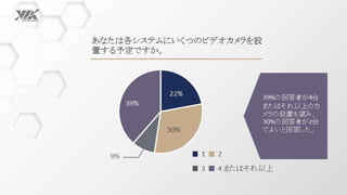 Facial Recognition Technology Market Research Report (Japanese)