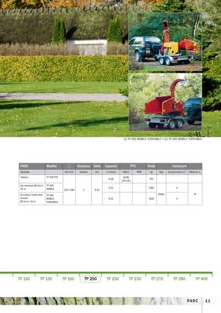 (1)




                                                                                                                                                     (2)




                                                                                   (1) TP 200 MOBILE TURNTABLE • (2) TP 200 MOBILE TURNTABLE




 PARC                      Modèle                  Couteaux Taille    Capacité            PTO         Poids               Carburant
 Variantes                               Hxl (mm)    Nombre     mm     m³/heure   kW(cv)         RPM    kg     Type     Consommation/h*    Réservoir ltr.

 Tracteur                  TP 200 PTO                                              30-85
                                                                         6-18                           700
                                                                                  (40-115)
 Sur remorque 80 km/h,     TP 200
 52 cv                     MObiLE                                        6-12                          1350                   4
                                        210 X 265      3        4-10
 Sur essieu routier avec   TP 200                                                                              Diesel                           47
 tourelle                  MObiLE                                        6-12                          1550                   4
 80 km/h, 52 cv            TURNTAbLE




TP 100               TP 130             TP 160             TP 200       TP 250          TP 230           TP 270             TP 280                TP 400



                                                                                                                                          PA R C            11
 