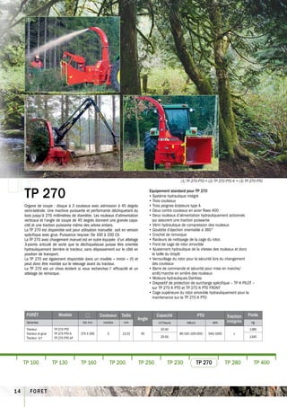 (1)




      (2)                                                          (3)




                                                                                                       (1) TP 270 PTO • (2) TP 270 PTO K • (3) TP 270 PTO


     TP 270                                                                         Equipement standard pour TP 270
                                                                                    • Système hydraulique intégré
                                                                                    • Trois couteaux
     Organe de coupe : disque à 3 couteaux avec admission à 45 degrés               • Trois peignes éclateurs type A
     semi-latérale. Une machine puissante et performante déchiquetant du            • Deux contre couteaux en acier Raex 400
     bois jusqu’à 270 millimètres de diamètre. Les rouleaux d’alimentation          • Deux rouleaux d’alimentation hydrauliquement actionnés
     verticaux et l’angle de coupe de 45 degrés donnent une grande capa-              qui assurent une traction puissante
     cité et une traction puissante même des arbres entiers.                        • Vérin hydraulique de compression des rouleaux
     La TP 270 est disponible soit pour utilisation manuelle soit en version        • Goulotte d’éjection orientable à 360°
     spécifique avec grue. Puissance requise: De 100 à 200 CV.                      • Crochet de remorque
     La TP 270 avec chargement manuel est en outre équipée d’un attelage            • Racleurs de nettoyage de la cage du rotor.
     3-points articulé de sorte que la déchiqueteuse puisse être orientée           • Fond de cage de rotor amovible
     hydrauliquement derrière le tracteur, sans dépassement sur le côté en          • Ajustement hydraulique de la vitesse des rouleaux et donc
     position de transport.                                                           la taille du broyât
     La TP 270 est également disponible dans un modèle « miroir » (f) et            • Verrouillage du rotor pour la sécurité lors du changement
     peut donc être montée sur le relevage avant du tracteur.                         des couteaux
     La TP 270 est un choix évident si vous recherchez l’ efficacité et un          • barre de commande et sécurité pour mise en marche/
     attelage de remorque.                                                            arrêt/marche en arrière des rouleaux
                                                                                    • Moteurs hydrauliques Danfoss
                                                                                    • Dispositif de protection de surcharge spécifique – TP K PiLOT –
                                                                                      sur TP 270 K PTO et TP 270 K PTO FRONT
                                                                                    • Cage supérieure du rotor amovible hydrauliquement pour la
                                                                                      maintenance sur la TP 270 K PTO



      FORÊT                Modèle                   Couteaux    Taille                 Capacité                    PTO              Traction   Poids
                                                                           Angle
      Variantes                           Hxl mm      nombre       mm                    m³/heure          kW(cv)            RPM     intégrée      kg

      Tracteur           TP 270 PTO                                                        20-40                                                 1385
      Tracteur et grue   TP 270 PTO K    270 X 290      3         12-22        45                     80-150 (100-200)    540/1000      x
      Tracteur k/f       TP 270 PTO KF                                                     25-50                                                 1345




     TP 100              TP 130          TP 160             TP 200             TP 250          TP 230               TP 270           TP 280         TP 400



14      FORET
 