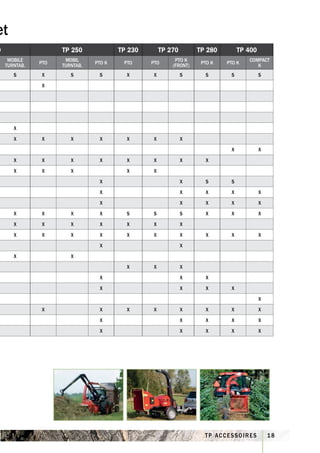 et
0                    TP 250             TP 230        TP 270        TP 280        TP 400
     MOBILE           MOBIL                                PTO K                     COMPACT
               PTO              PTO K    PTO     PTO                 PTO K   PTO K
    TURNTAB.         TURNTAB.                             (FRONT)                       K
       S        X       S        S        X      X             S      S       S            S
                X




       X
       X        X       X        X        X       X            X
                                                                              X            X
       X        X       X        X        X       X            X      X
       X        X       X                 X       X
                                 X                             X      S       S
                                 X                             X      X       X            X
                                 X                             X      X       X            X
       X        X       X        X        S      S             S      X       X            X
       X        X       X        X        X       X            X
       X        X       X        X        X       X            X      X       X            X
                                 X                             X
       X                X
                                          X       X            X
                                 X                             X      X
                                 X                             X      X       X
                                                                                           X
                X                X        X       X            X      X       X            X
                                 X                             X      X       X            X
                                 X                             X      X       X            X




                                                                      TP ACCESSOIRES           18
 