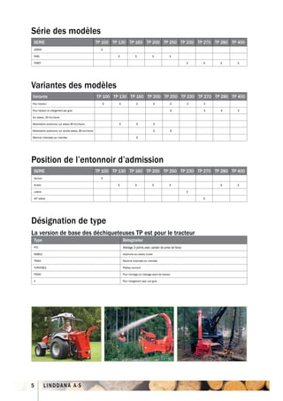 Série des modèles
 SERIE                                                  TP 100 TP 130 TP 160 TP 200 TP 250 TP 230 TP 270 TP 280 TP 400
 JARDIN                                                   X
 PARC                                                            X              X              X               X
 FORET                                                                                                                 X   X   X   X




Variantes des modèles
Variante                                                TP 100 TP 130 TP 160 TP 200 TP 250 TP 230 TP 270 TP 280 TP 400
Pour tracteur                                             X      X               X                 X           X       X   X
Pour tracteur et chargement par grue                                                                           X           X   X   X
Sur essieu, 20 km/heure

Motorisation autonome, sur essieu 80 km/heure                    X               X                 X
Motorisation autonome, sur double essieu, 80 km/heure                                              X           X
Machine motorisée sur chenilles                                                  X




Position de l’entonnoir d’admission
 SERIE                                                  TP 100 TP 130 TP 160 TP 200 TP 250 TP 230 TP 270 TP 280 TP 400
 Vertical                                                 X
 Arrière                                                         X              X              X               X               X   X
 Latéral                                                                                                               X
 45º latéral                                                                                                               X




Désignation de type
La version de base des déchiqueteuses TP est pour le tracteur
 Type                                                                Betegnelse
 PTO                                                                 Attelage 3 points avec cardan de prise de force
 MOBILE                                                              Autonome sur essieu routier

 TRACK                                                               Machine motorisée sur chenilles

 TURNTABLE                                                           Plateau tournant

 FRONT                                                               Pour montage sur relevage avant de tracteur

 K                                                                   Pour chargement avec une grue




5           LINDDANA A·S
 