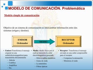 MODELO DE COMUNICACIÓN. Problemática
EMISOR
Ordenador
RECEPTOR
Ordenador
MEDIO
• Receptor: Transforma el mensaje
enviado en una señal comprensible
para el receptor
– Compensa la atenuación
– Minimiza el ruido
• Medio: Medio físico por el
cual se transmite la señal
electromagnética generada
– Hilos o cables metálicos
– Guías de onda
– La atmósfera
– Fibras ópticas
• Emisor:Transforma el mensaje
original en una
señal(eléctromagnética) para
transmitirla eficientemente
– Adecúa
– Codifica
– Amplifica
– Etc.
Objetivo de un sistema de comunicación es intercambiar información entre dos
sistemas (origen y destino).
Modelo simple de comunicación
 