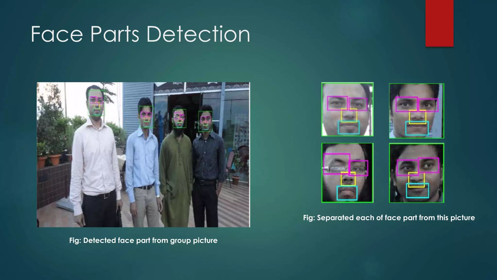 Face Parts Detection
Fig: Detected face part from group picture
Fig: Separated each of face part from this picture
 
