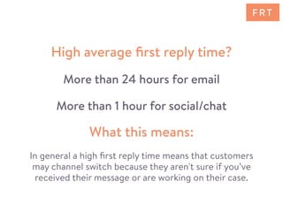 In general a high ﬁrst reply time means that customers
may channel switch because they aren't sure if you’ve
received their message or are working on their case.
What this means:
High average ﬁrst reply time?
More than 24 hours for email
More than 1 hour for social/chat
F R T
 