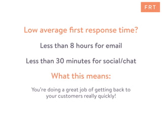 You’re doing a great job of getting back to
your customers really quickly!
What this means:
Low average ﬁrst response time?
Less than 8 hours for email
Less than 30 minutes for social/chat
F R T
 