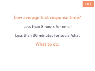 F R T
What to do:
Low average ﬁrst response time?
Less than 8 hours for email
Less than 30 minutes for social/chat
F R T
 