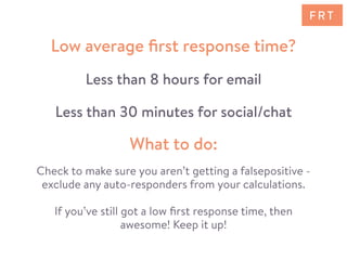 Check to make sure you aren’t getting a falsepositive -
exclude any auto-responders from your calculations.
If you’ve still got a low ﬁrst response time, then
awesome! Keep it up!
What to do:
Low average ﬁrst response time?
Less than 8 hours for email
Less than 30 minutes for social/chat
F R T
 