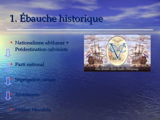 11.. ÉÉbbaauucchhee hhiissttoorriiqquuee 
• NNaattiioonnaalliissmmee aaffrriikkaanneerr ++ 
PPrrééddeessttiinnaattiioonn ccaallvviinniissttee 
• PPaarrttii nnaattiioonnaall 
• SSééggrrééggaattiioonn rraacciiaallee 
• RRééssiissttaanncceess 
• NNeellssoonn MMaannddeellaa 
 
