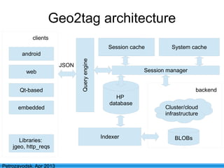 10
Petrozavodsk, Apr 2013
Geo2tag architecture
Queryengine
Session manager
HP
database
BLOBs
cache
Indexer
Cluster/cloud
infrastructure
backend
clients
Libraries:
jgeo, http_reqs
Session cache
web
android
web
Qt-based
embedded
JSON
System cache
 